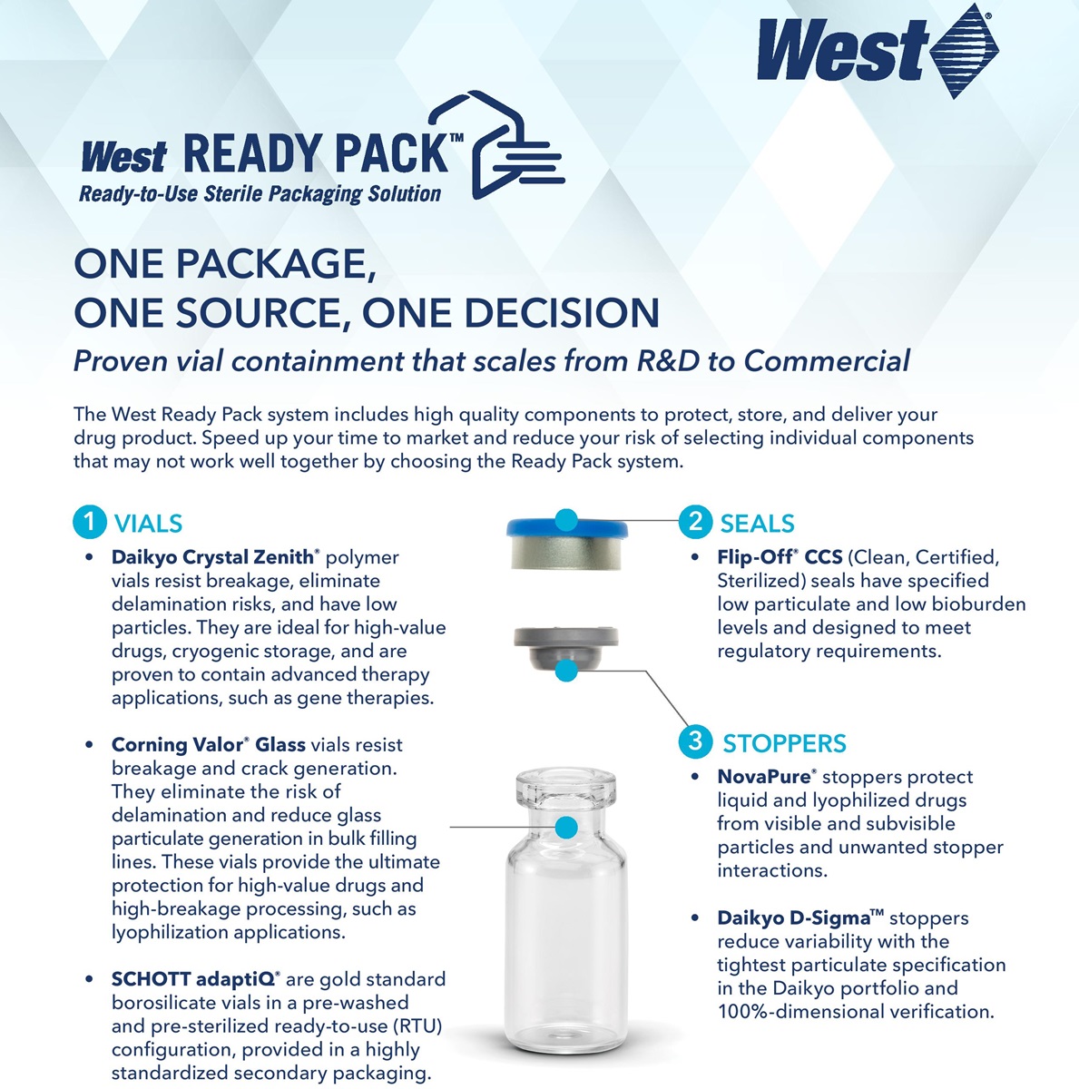 Brochure West Ready Pack